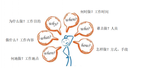 青蓮之聲：杜絕組織中搭便車的“南郭先生”！